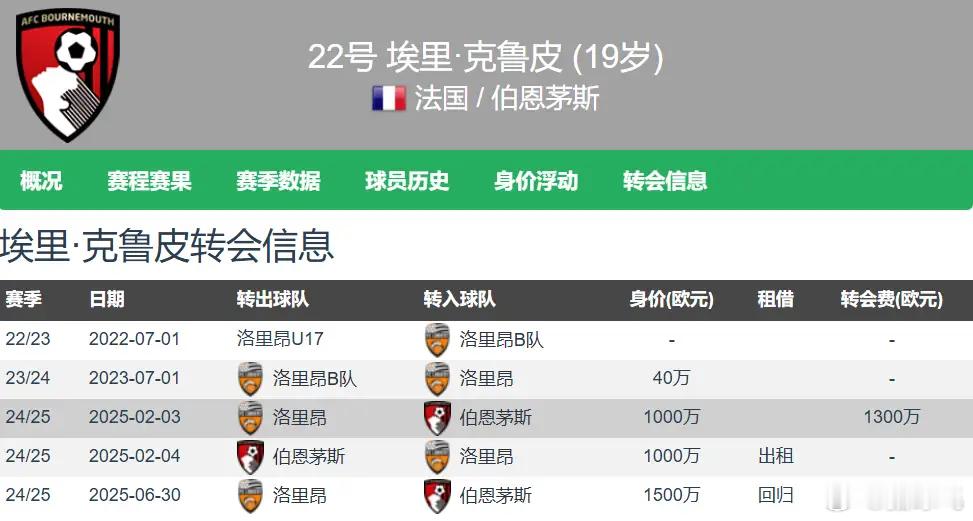 阿森纳是冠军魅力大减！19岁天才球员助阿森纳成功夺冠，拒绝追随C罗加入葡萄牙征战