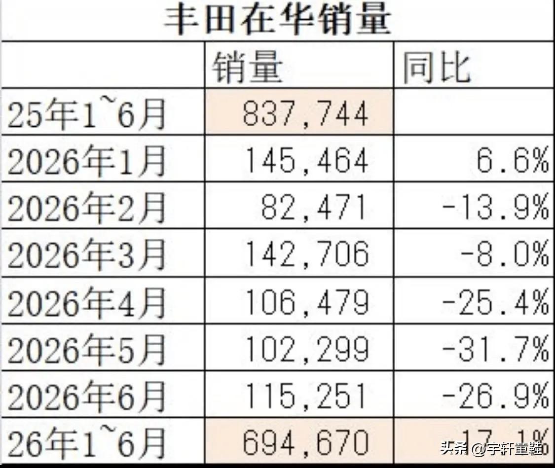 日系在华市场的几个品牌中，现在基本上也就丰田能上桌了，它是真的很能打！
新能源时