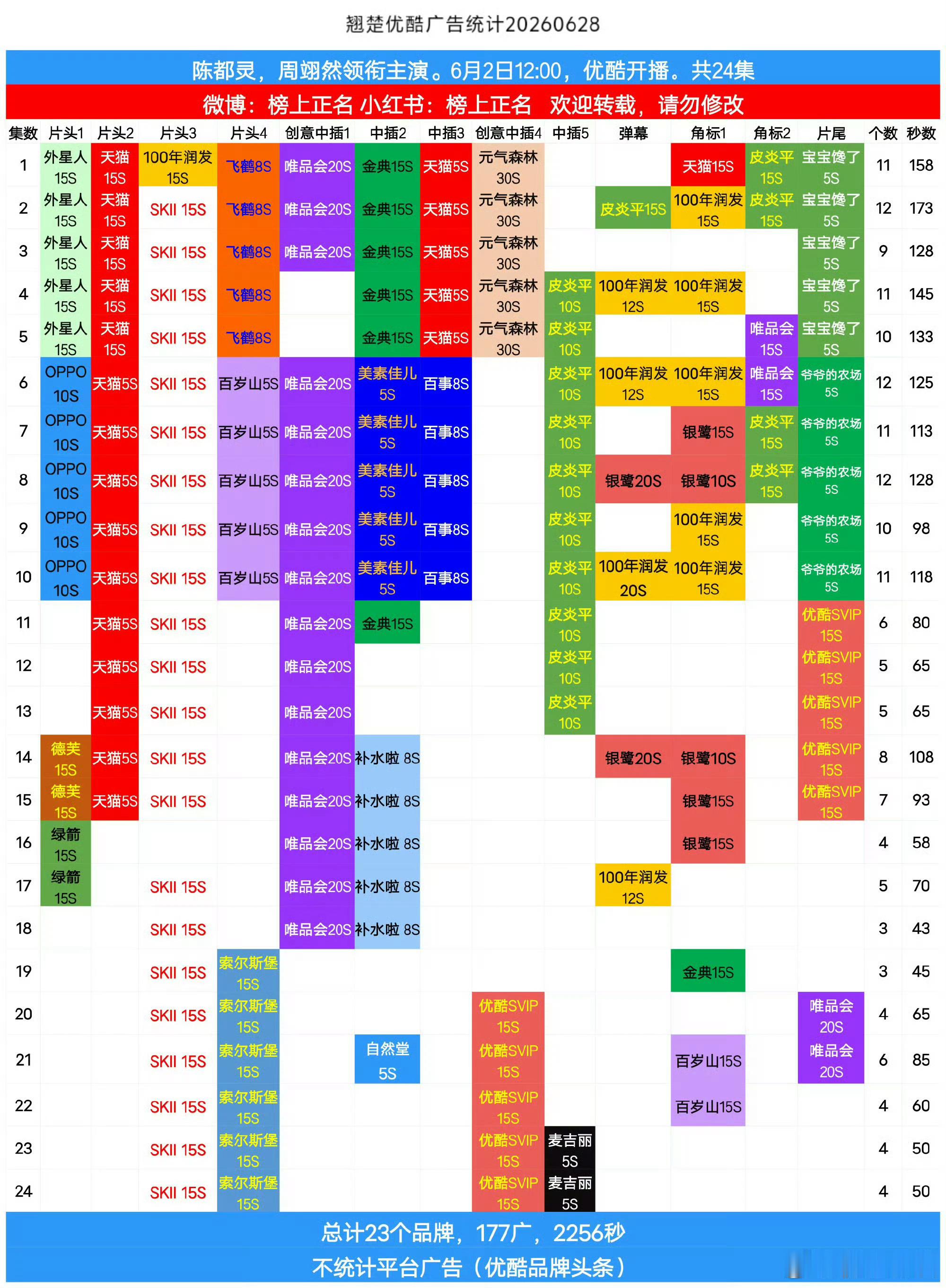 陈都灵第31届亚洲电视大奖，陈都灵一个人占了两部，今年只播出两部女主剧，都获得提