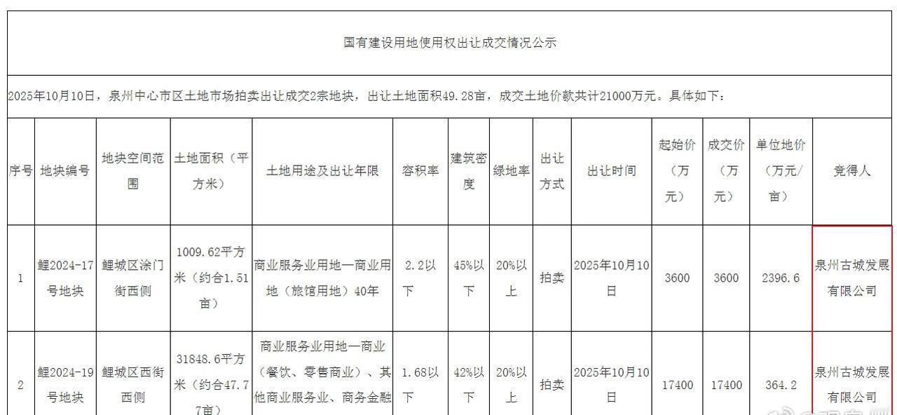 据悉，项目总用地面积31848.6平方米，总建筑面积25021平方米，更新改造后
