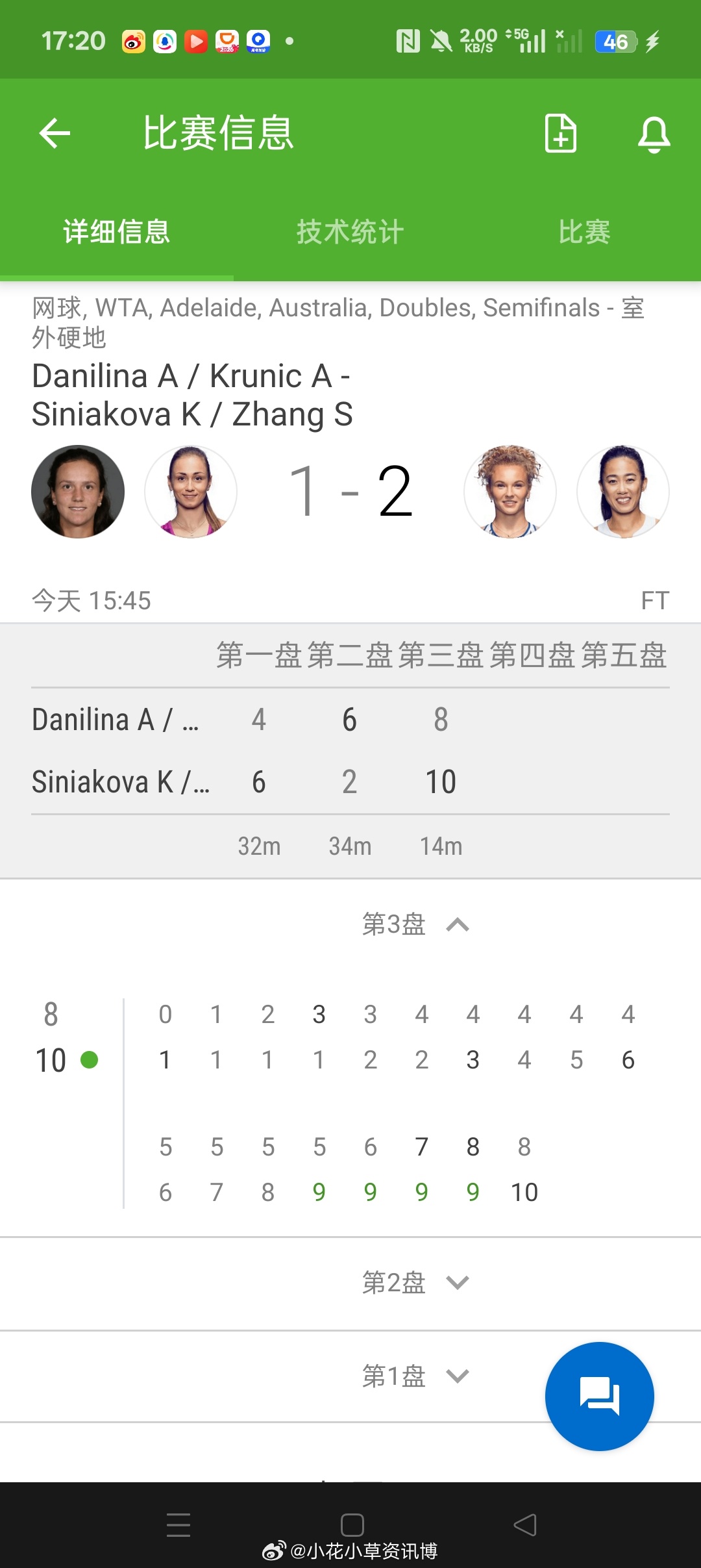 【阿德莱德WTA500】女双半决赛🇨🇳张帅/🇨🇿斯尼亚科娃6-4/2-6