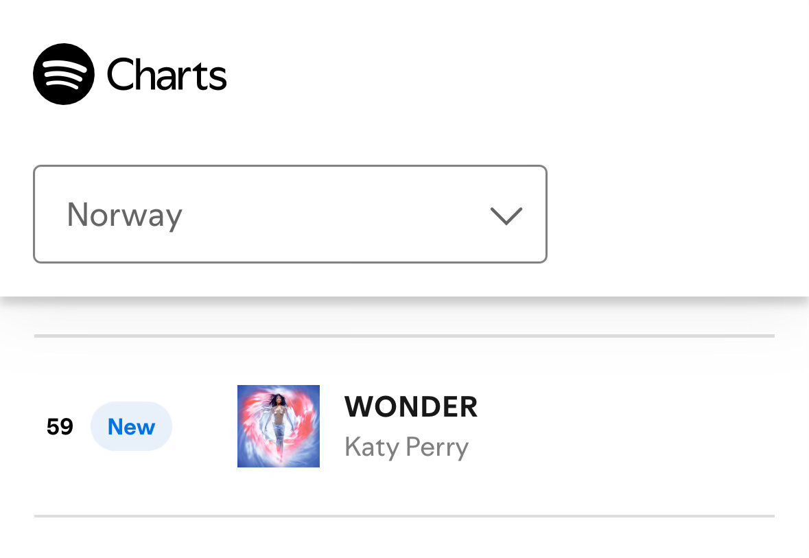 Wonder 空降挪威Spotify日榜59 ，播放量2.1万次KatyPerr