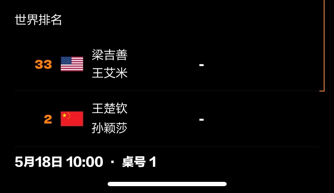孙颖莎 【通知一则】【2025年国际乒联多哈世乒赛】场次：混双1/32决赛对阵：