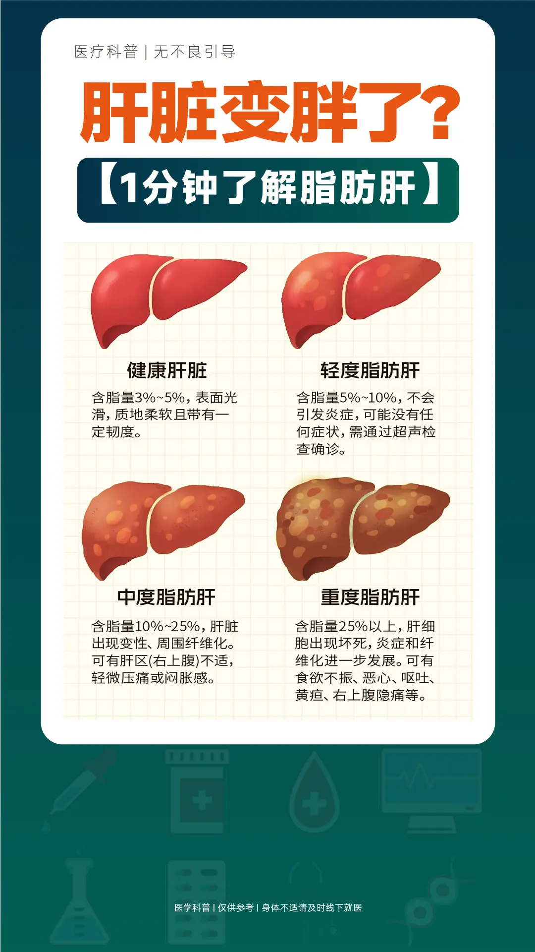 1分钟了解脂肪肝...