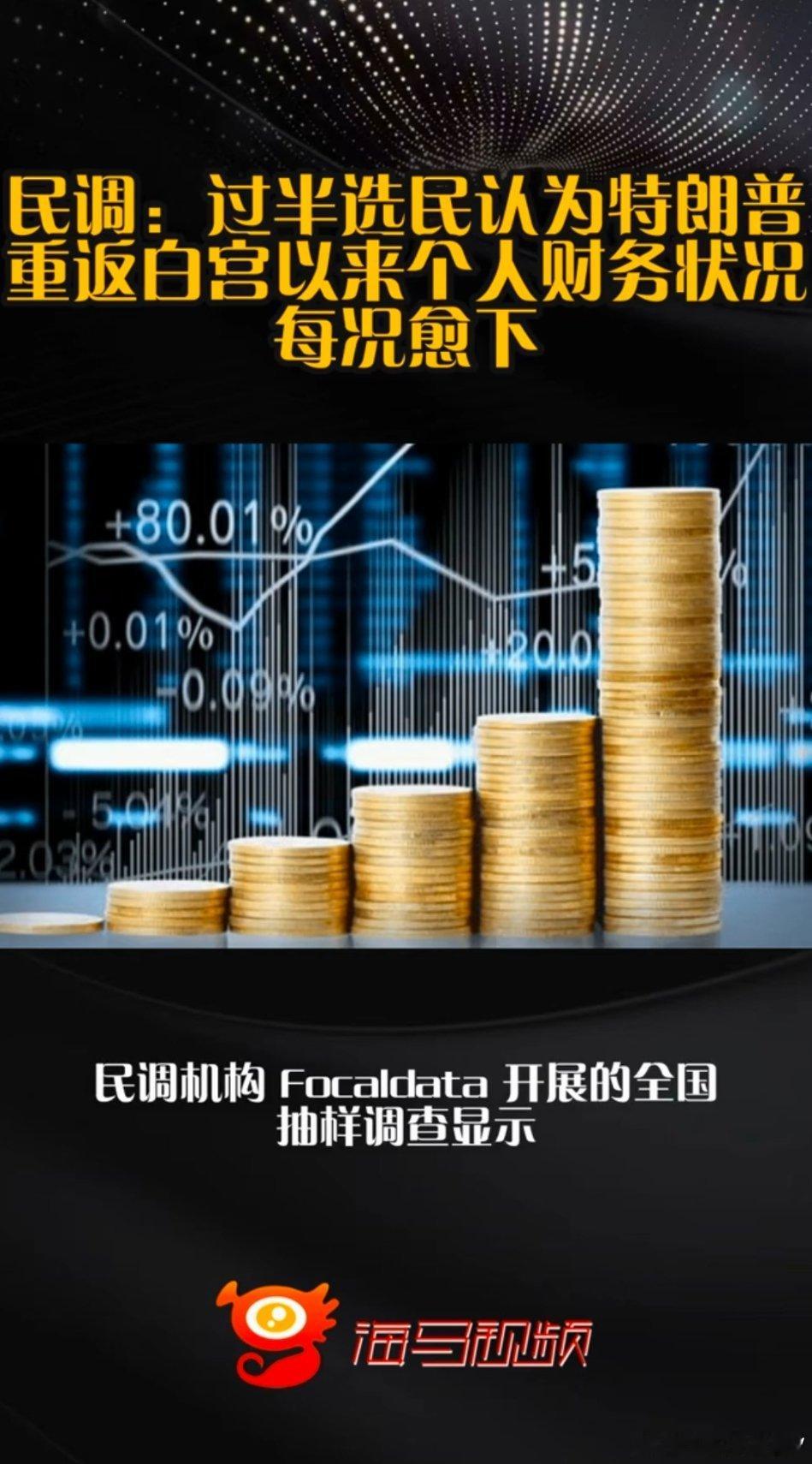 看来老特也不好过呀😃民调:过半选民认为特朗普重返白宫以来个人财务状况每况愈下。