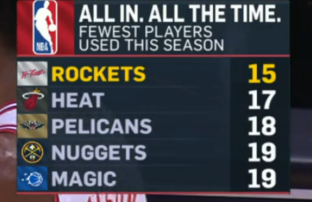 ▲本赛季使用球员总人数最少的几支球队 