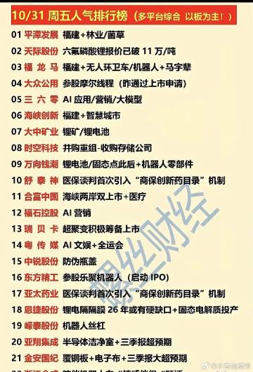 10月31日周五人气排行榜梳理分析<br /><br />今日人气榜涵...