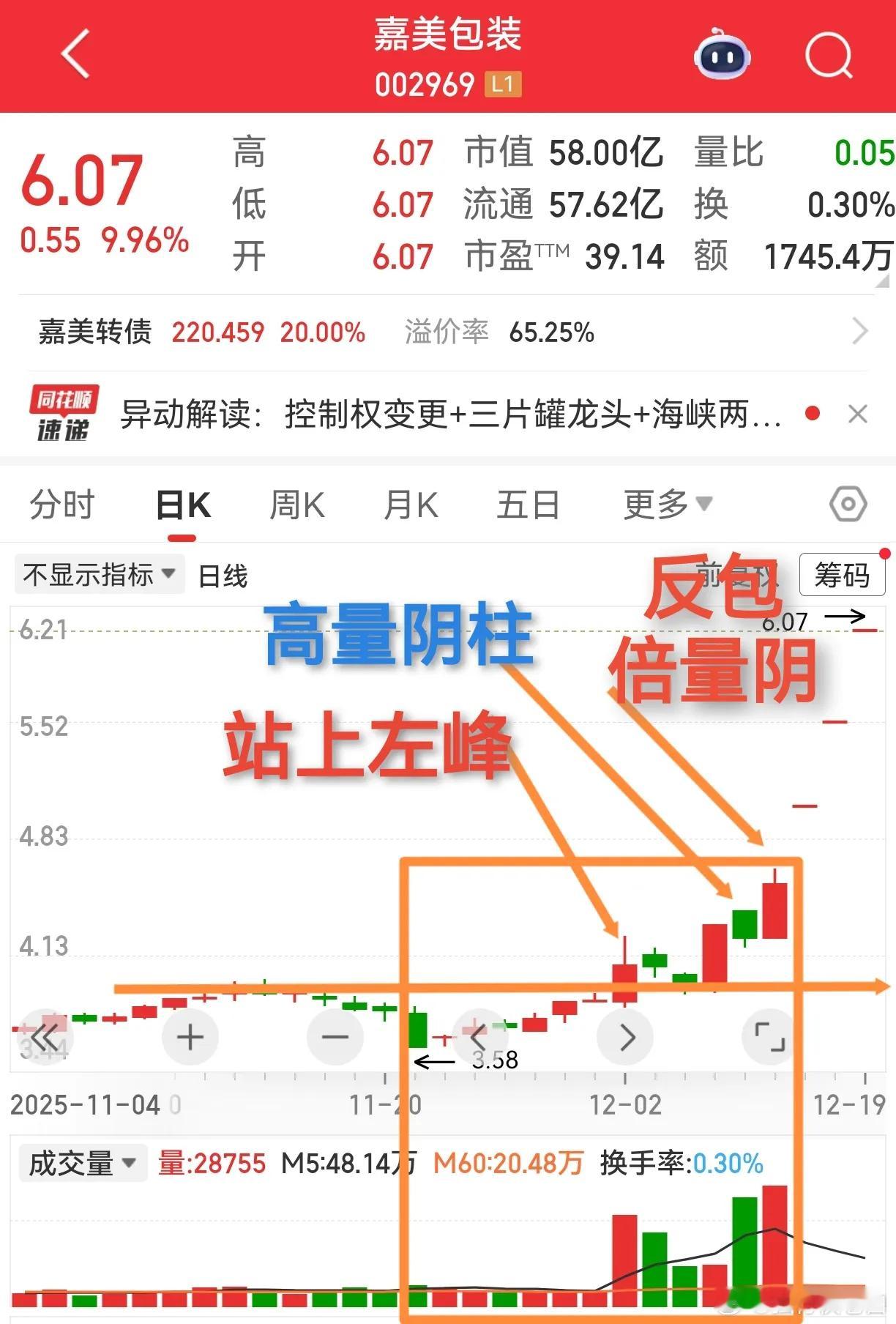嘉美包装VS信隆健康。嘉美包装，是因为消息面出现了连续一字板的涨停。这里我们要研