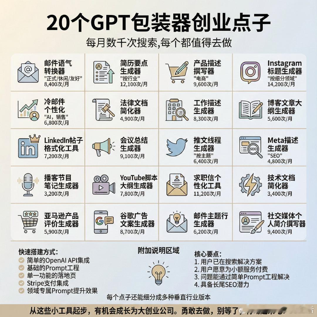 20个简单的GPT包装器创业点子，值得去做：1. 邮件语气转换器（正式/休闲/友