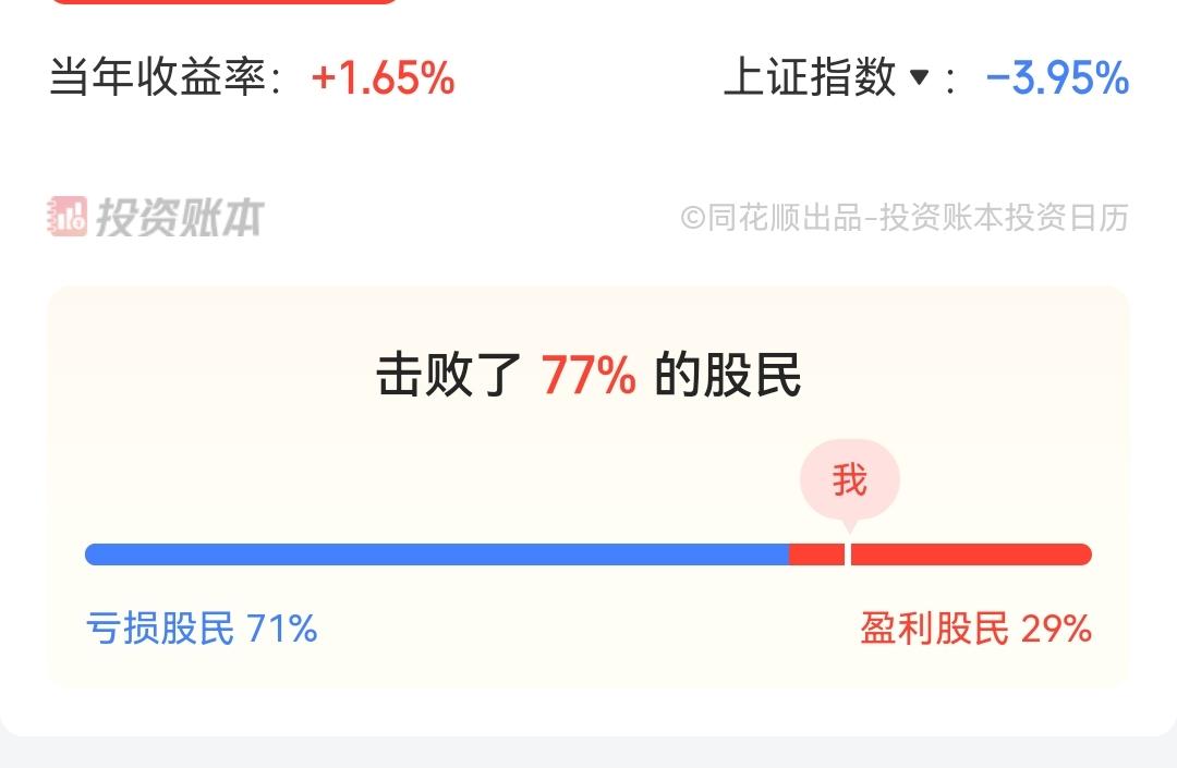 10月开门黑，未来股市最大的风险点
        今天科技股继续大跌。
   