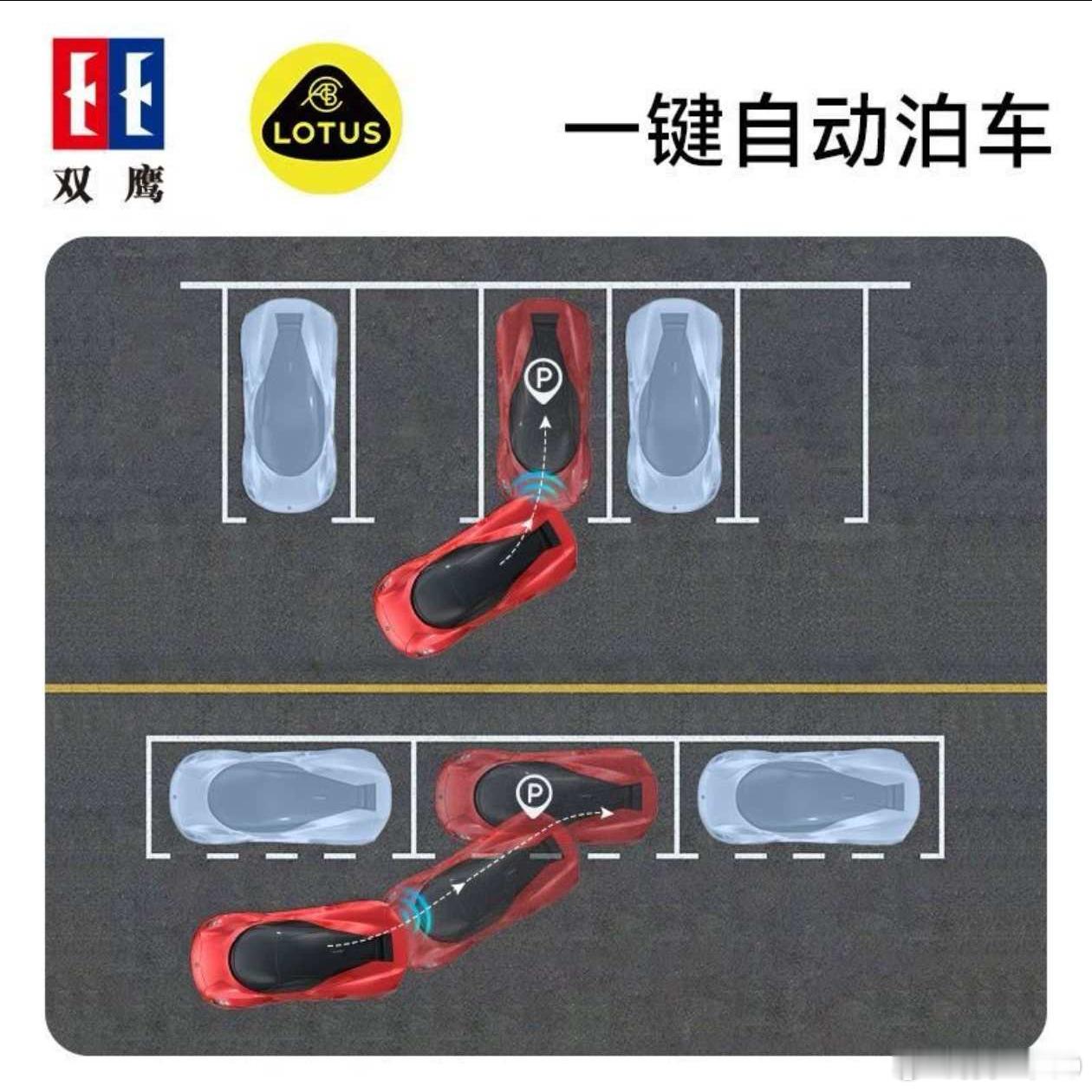现在的玩具车已经带快充和自动泊车了，搜了下普遍才100多块钱什么叫工业克苏鲁啊[
