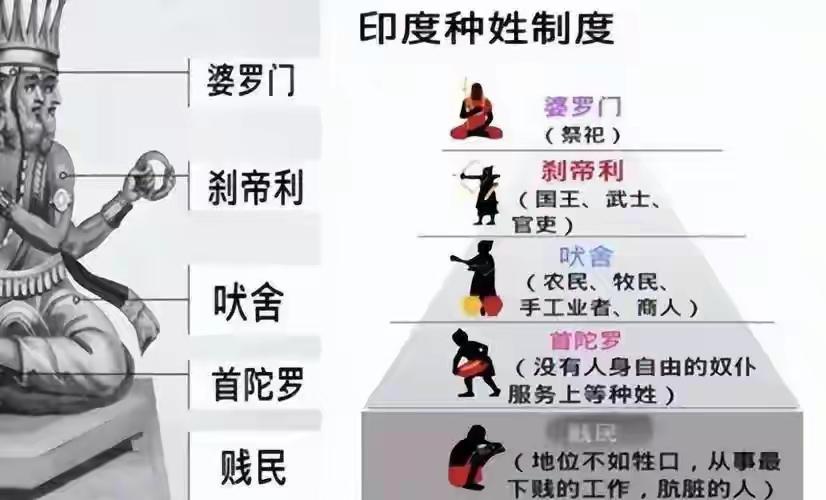 同事即将前往印度出差，听闻印度种姓制度极为森严，不禁好奇中国人去了印度会被归为哪