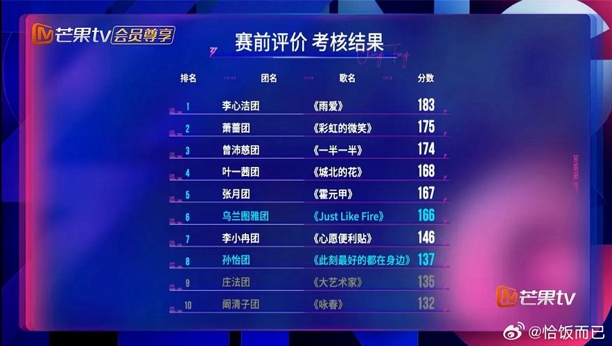 浪姐一公小考排名🈶 浪姐一公小考