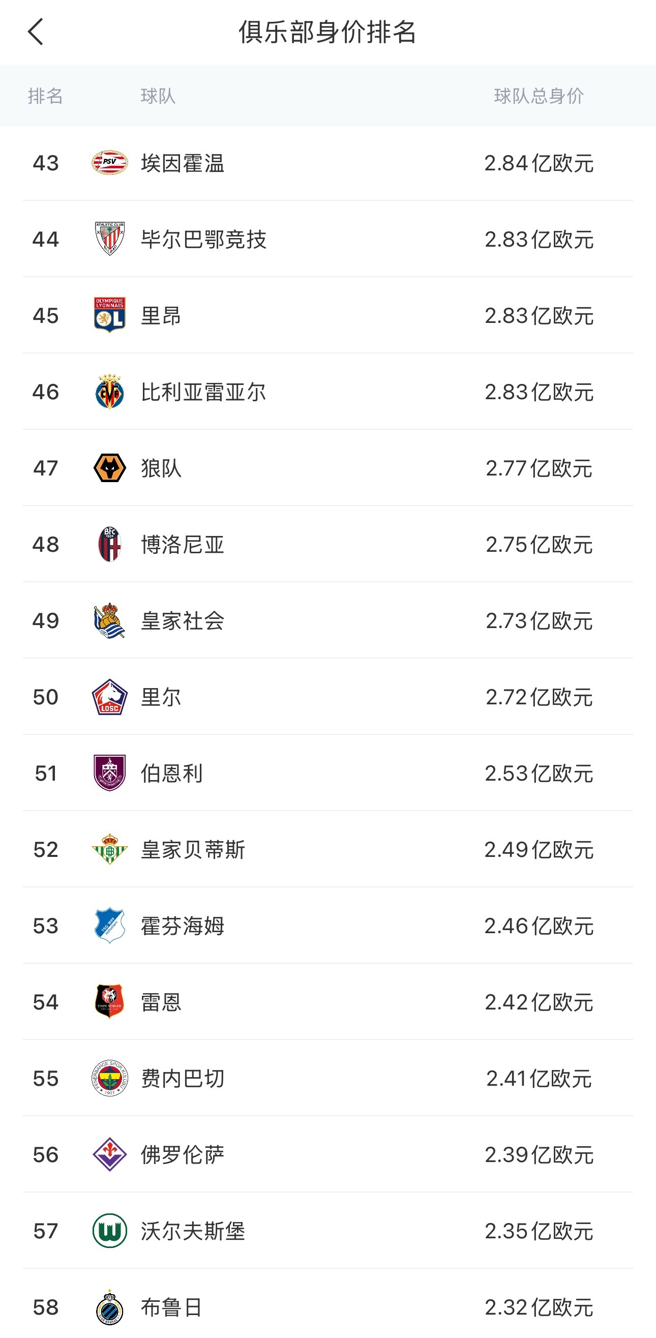 狼堡真降级了！以狼堡的投入，能降级这说明管理层很大的问题！自1997年升入德甲以