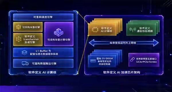 绕过EUV光刻机！华为提韬定律 清华教授带队落地3D堆叠芯片 