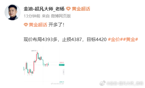 漂亮，现在70点利润到手，场外的朋友们可以减仓一次了黄金金价黄金现货外汇黄金原油