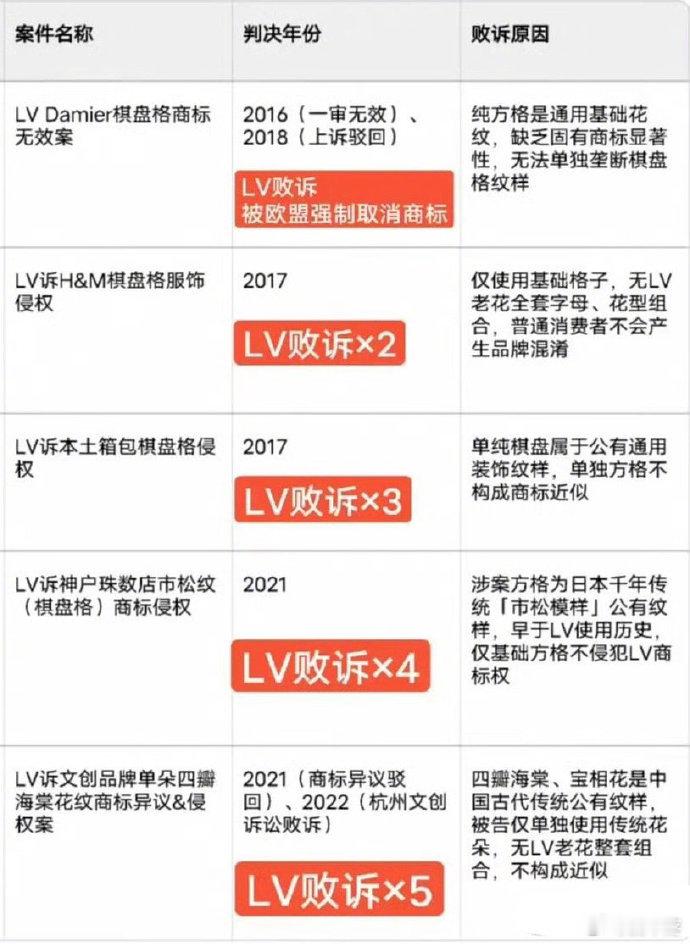 LV告赢茉莉奶白会波及霸王茶姬吗LV历史上五连败诉，连鸭血粉丝汤都告活不起了吗 
