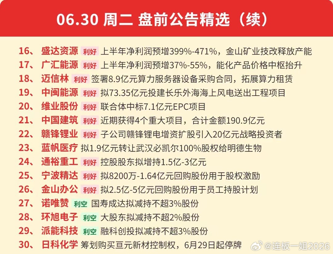 06.30盘前公告速递 