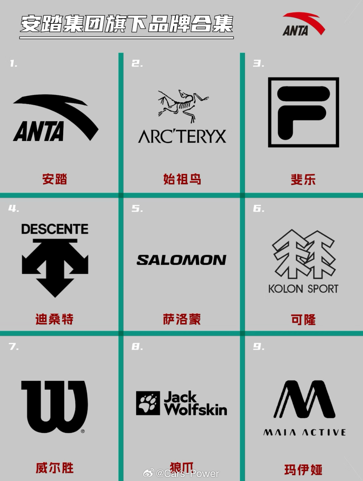 安踏旗下品牌如下👉👉👉其中有些在被安踏收购前还是不错的现在都开始作妖瞎搞了