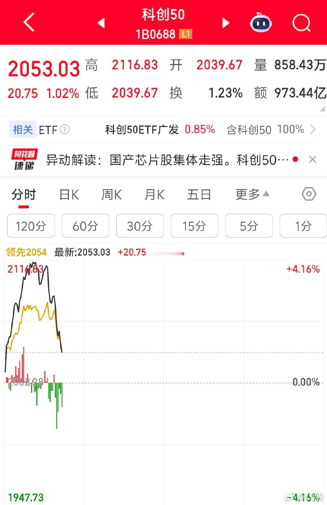 2026年6月29日。周一10:17科创指数到底是在勾引人去接盘，还是开启新行情
