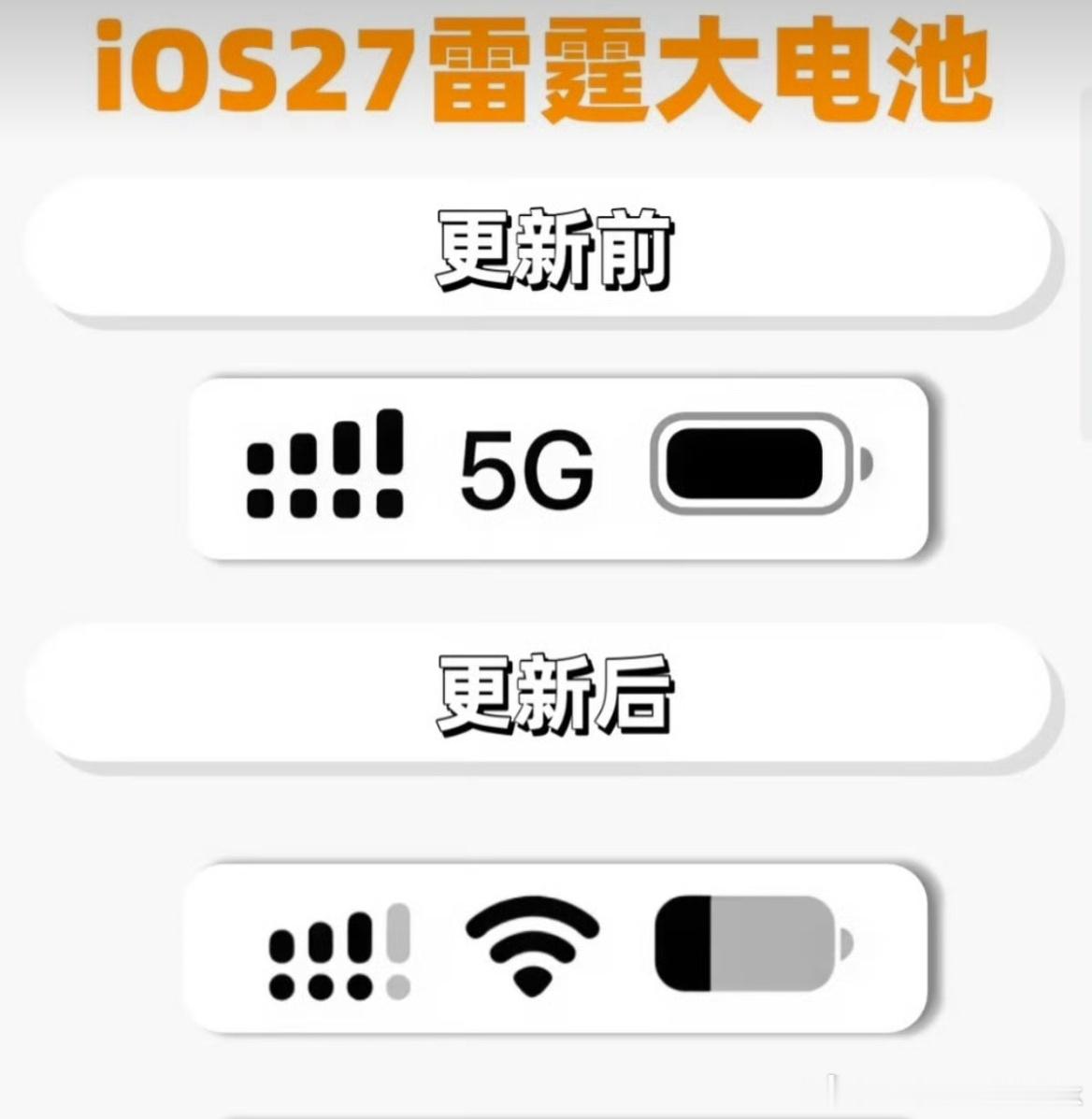 iOS27电池图标 丑其实只是去掉了方框线条，看上去更简洁了而已，看习惯了就好，