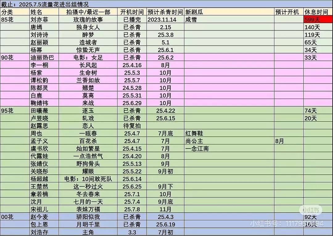 影视寒冬，清一色落地古偶现偶，27年谁还有仙侠存货🔥概率大 ​​​
