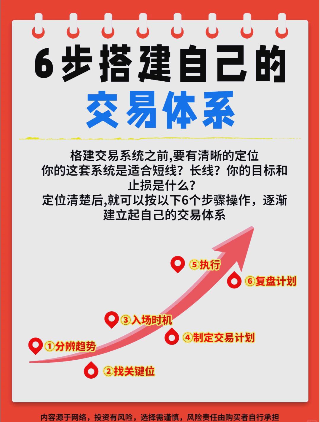 如果你能对照下面这8个条件去操作并且坚决执行，你基本上能打败90%的对手！​
1