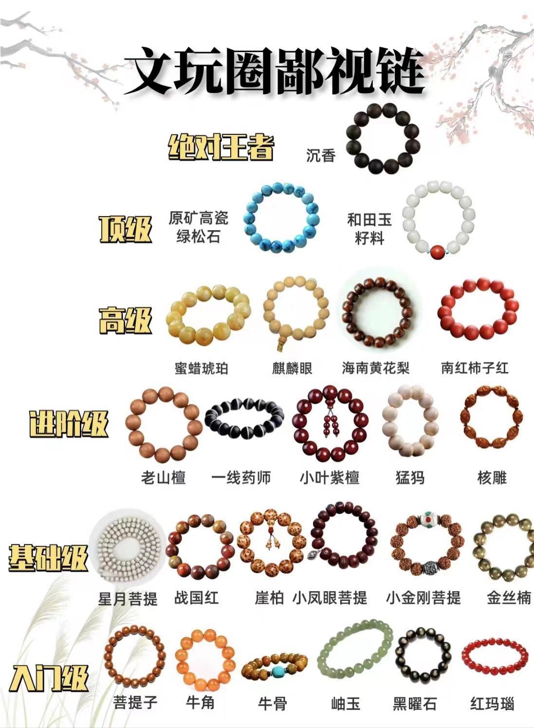 看看友友们盘的都是什么档次的串。#盘串#