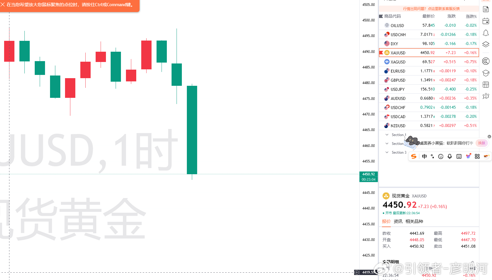 刚刚洗澡完躺床上！行情来到4450关键阶段！有走出深度回落也是让我们放下心来来！
