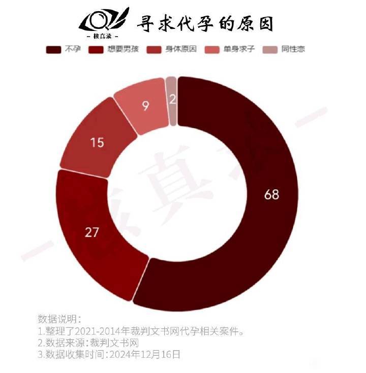 谁又代孕了？点开热搜一看，又是自家人打自家人。顺直女天天给男同泼脏水想让2%的同