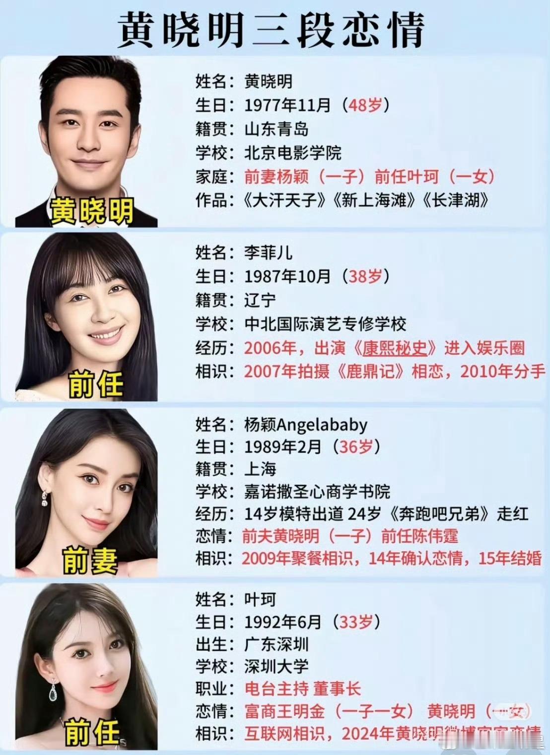 黄晓明在内涵谁黄晓明这一说真的是让人浮想联翩，到底是谁呢 ​​​