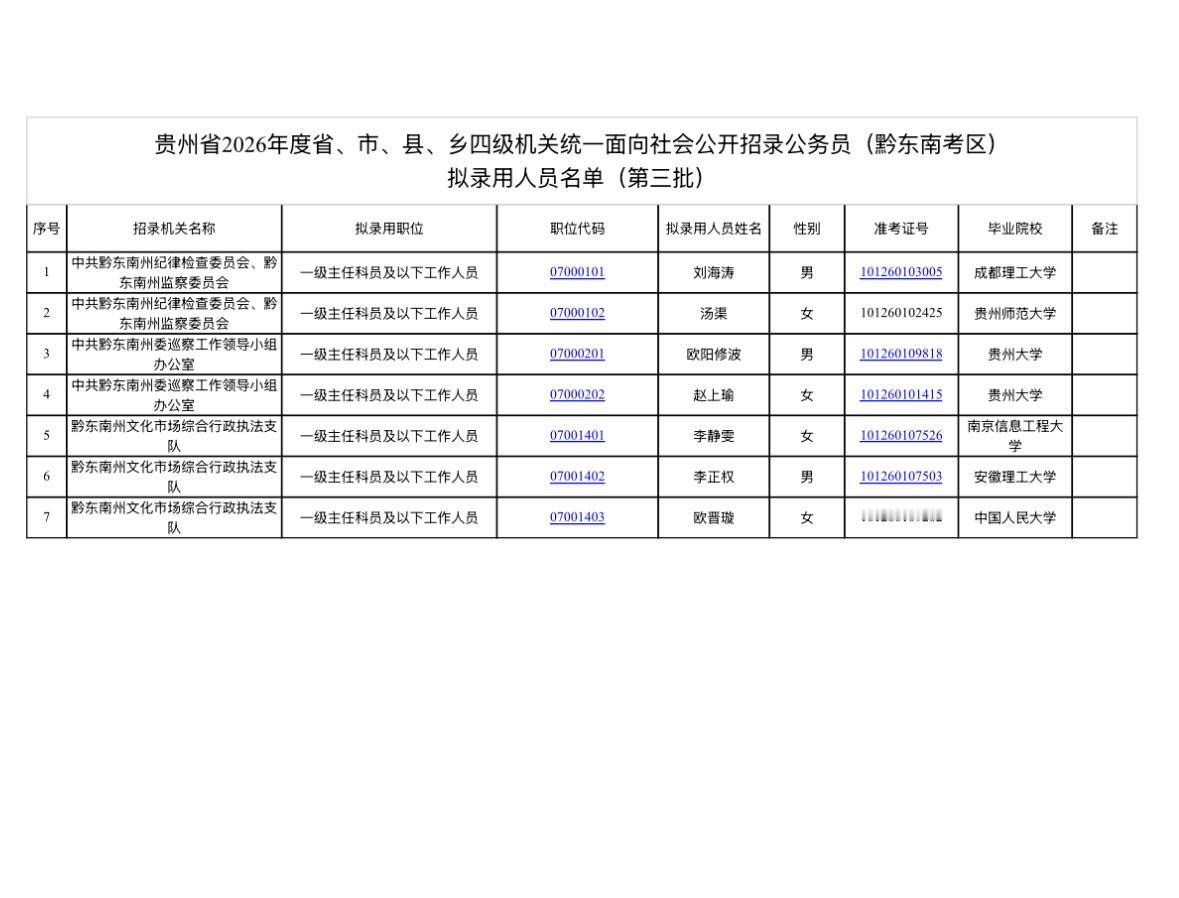 【贵州黔东南】贵州省2026年度省、市、县、乡四级机关统一面向社会公开招录公务员