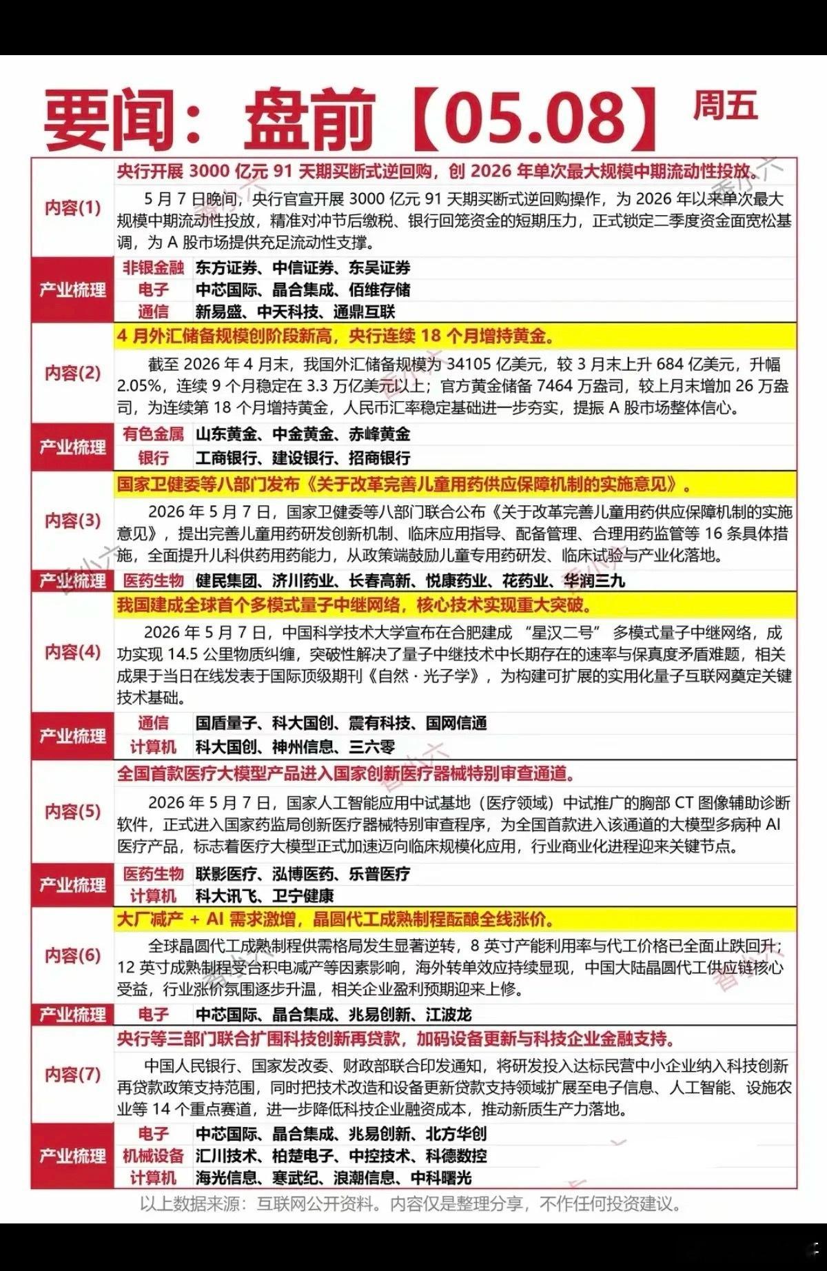 5.8周五  财经要闻汇总！1.黄金、有色金属2.医药生物、儿童用药3.量子通信