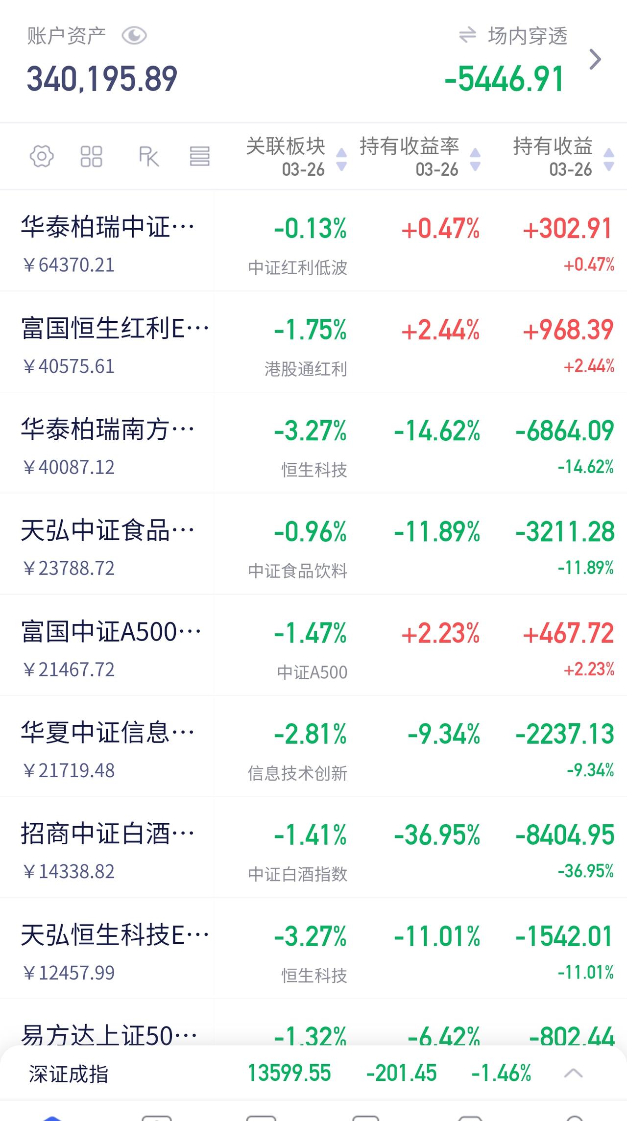 昨天说“后继无力”，今天市场就验证了
昨天我还说有种后继无力的感觉，今天市场就给