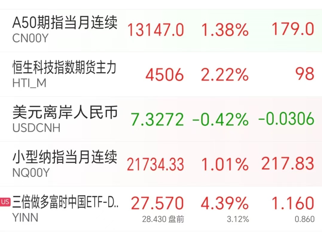 老乡们，明天A股稳了！据外媒（华盛顿邮报）报道，特朗普据悉考虑仅针对关键进口商品