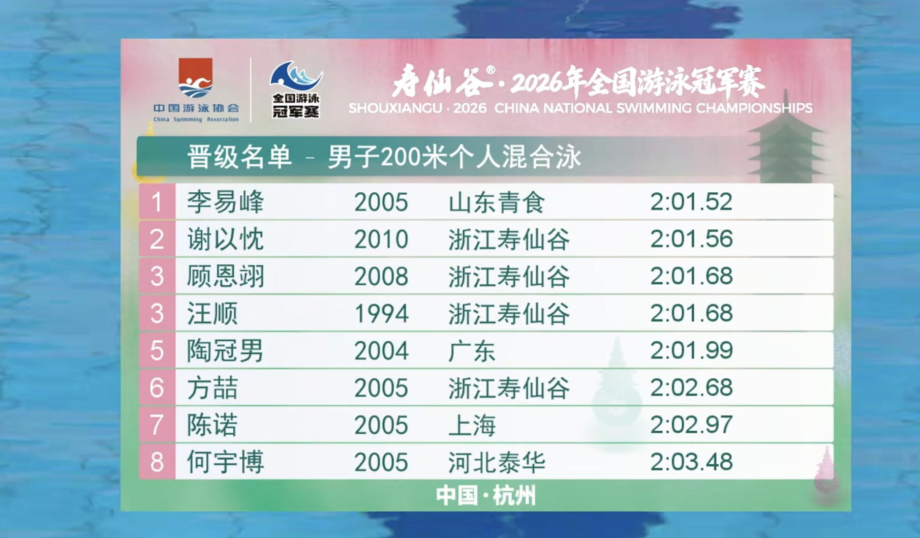 2026年全国游泳冠军赛 汪顺 汪顺出战男子200米个人混合泳预赛，2分01秒6