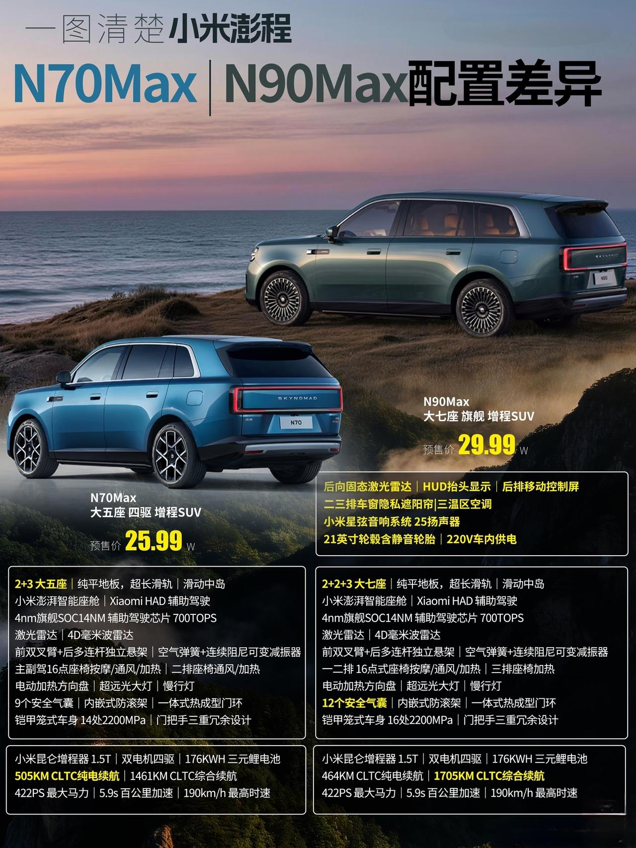 澎程N70 Max和N90 Max，4万块差价到底差在哪？帮你算清楚
昨晚雷军那