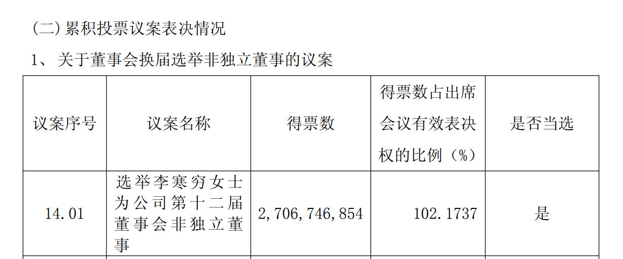 【300亿男装龙头换帅】75岁董事长交棒49岁独女 49岁的独女李寒穷正式接棒其