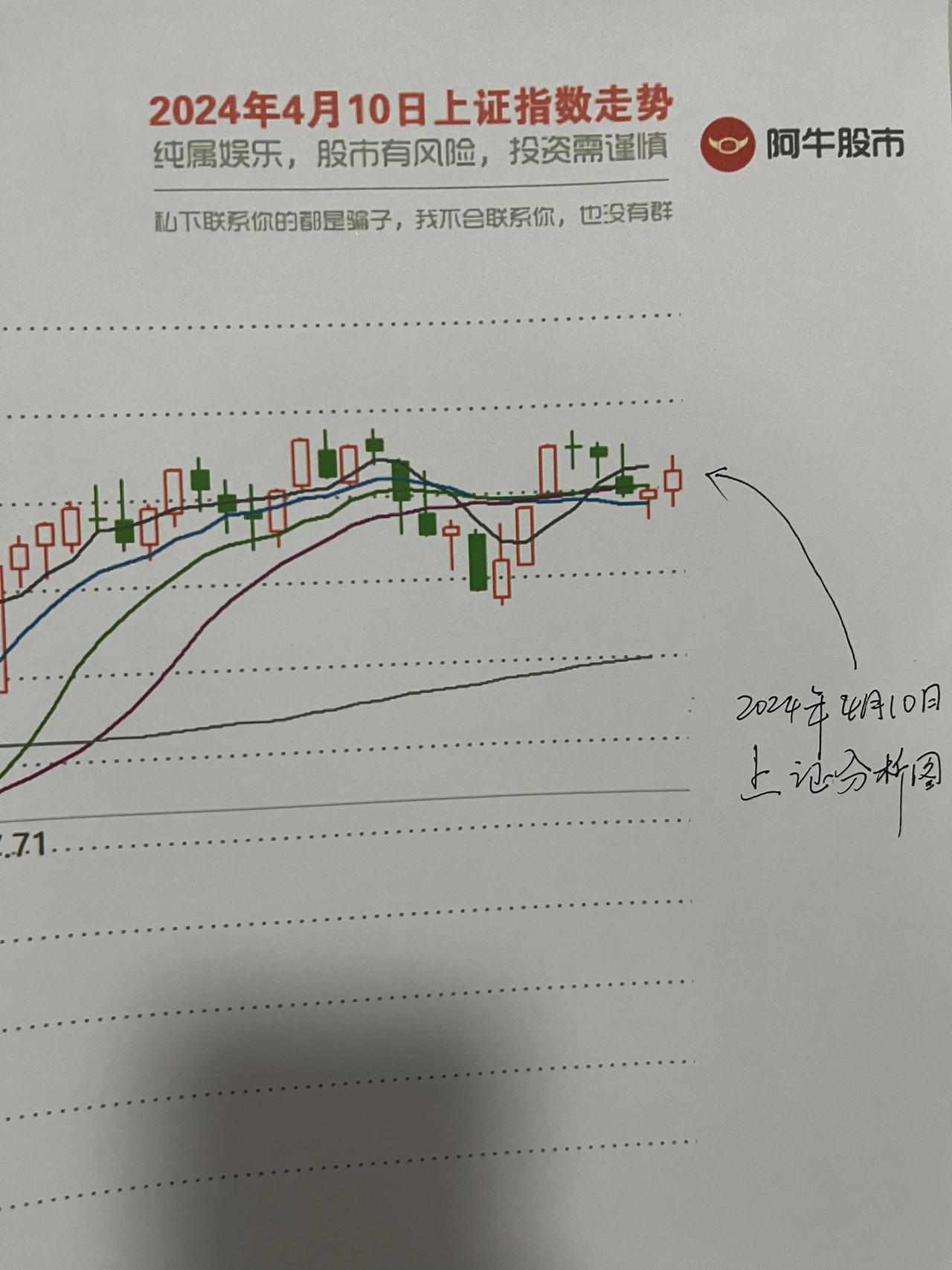 明日大盘走势预测图

第一，朋友们，今天大盘的走势还是不痛不痒的，问题是今天还是