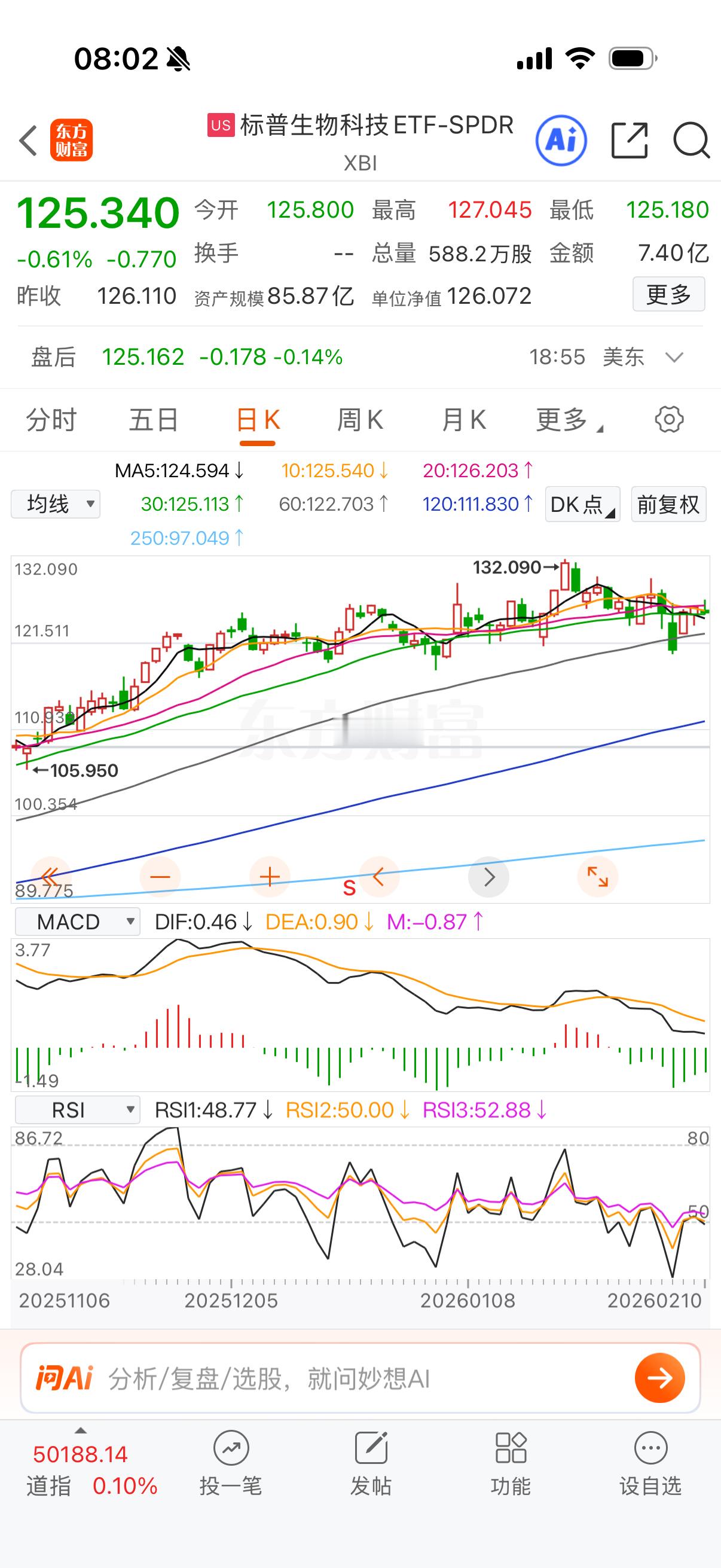 生物科技小跌，明显箱体结构。 