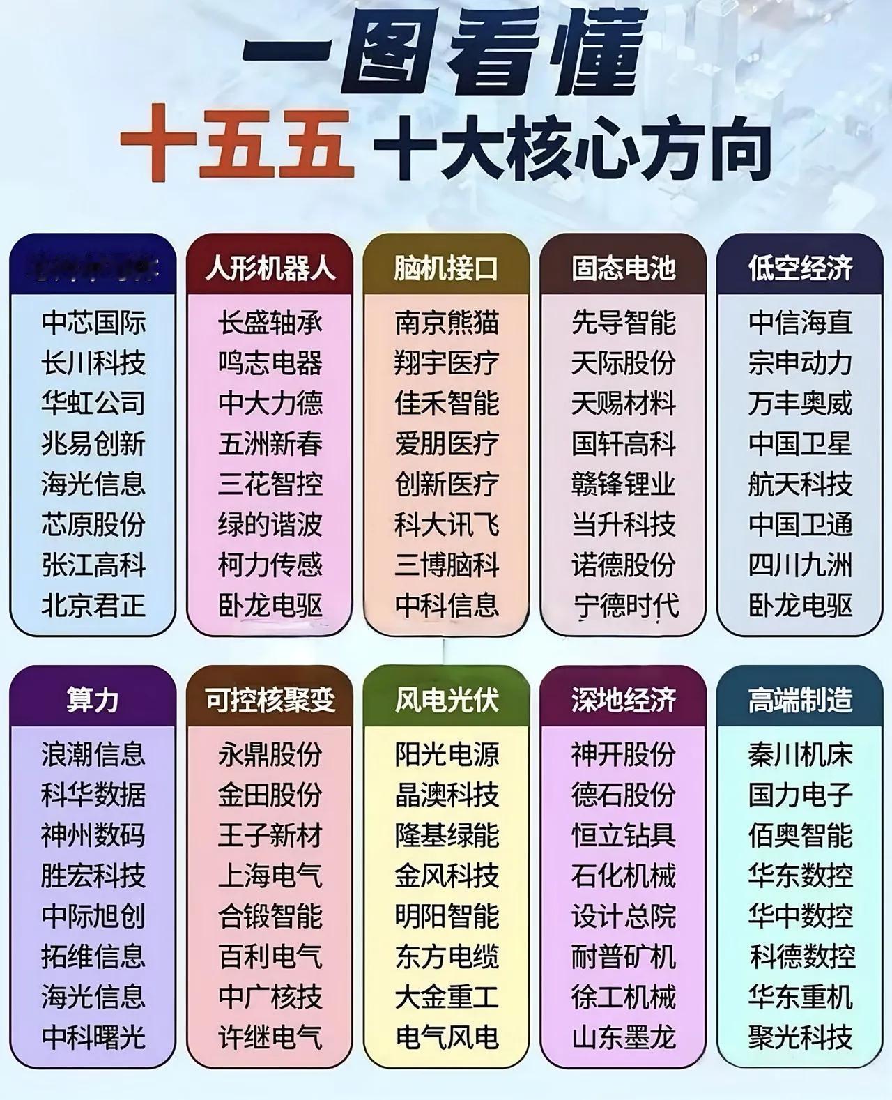 A股潜力股分享2026十大核心方向股票潜力分析 股票排行 潜力股排行 个股排名 