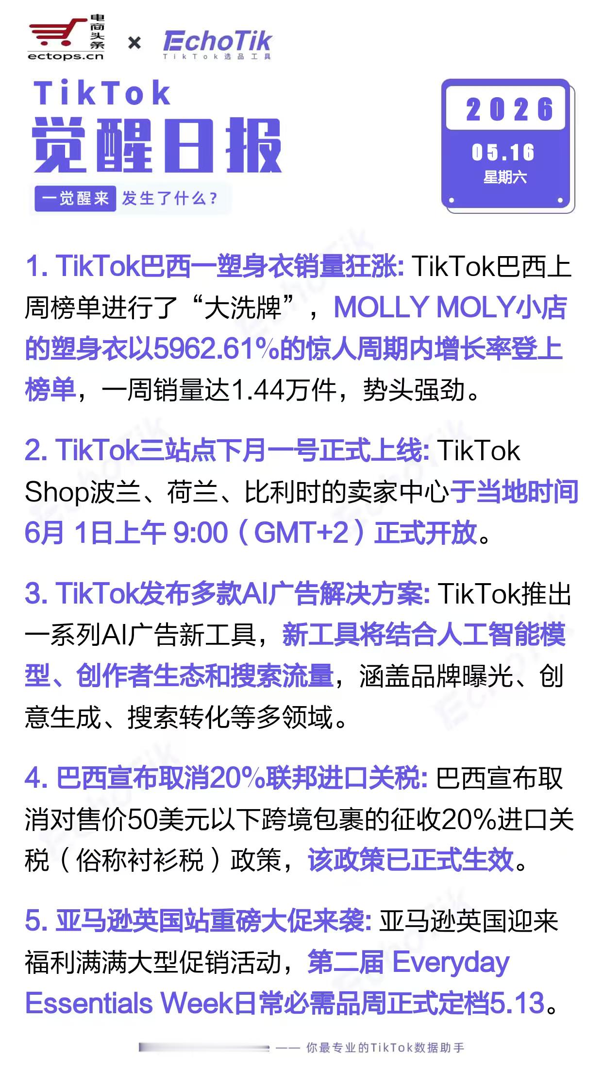 TikTok跨境电商日报 2026-05-161. TikTok巴西一塑身衣销量