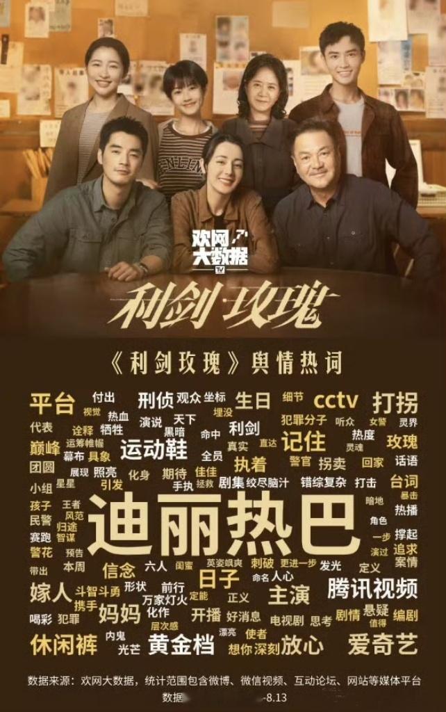 《利剑玫瑰》舆情热词，好大一个迪丽热巴…[哆啦A梦吃惊] ​​​