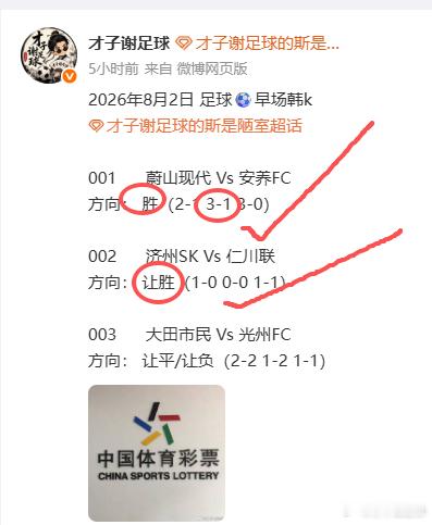 2026年8月2日 足球⚽️公推早场3中2 差一点圆满 可惜03倍绝杀010 莫