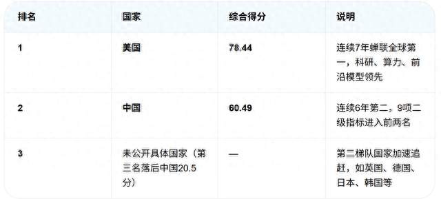 腾讯携绿泡泡杀入 AI 短剧：中国 AI 卷内容，美国 AI 硬科技，差在哪？