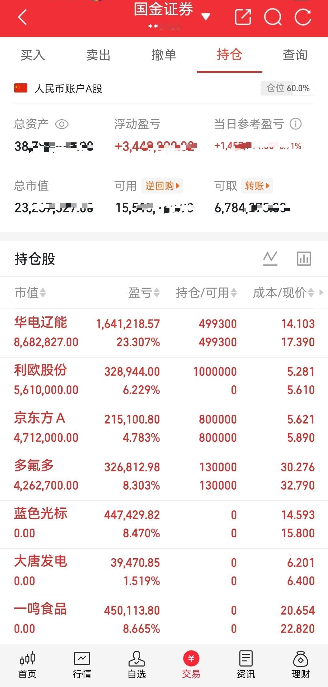A股午间复盘8月5日午盘，市场迎来明显修复，上证指数站上3873点，上涨1.34