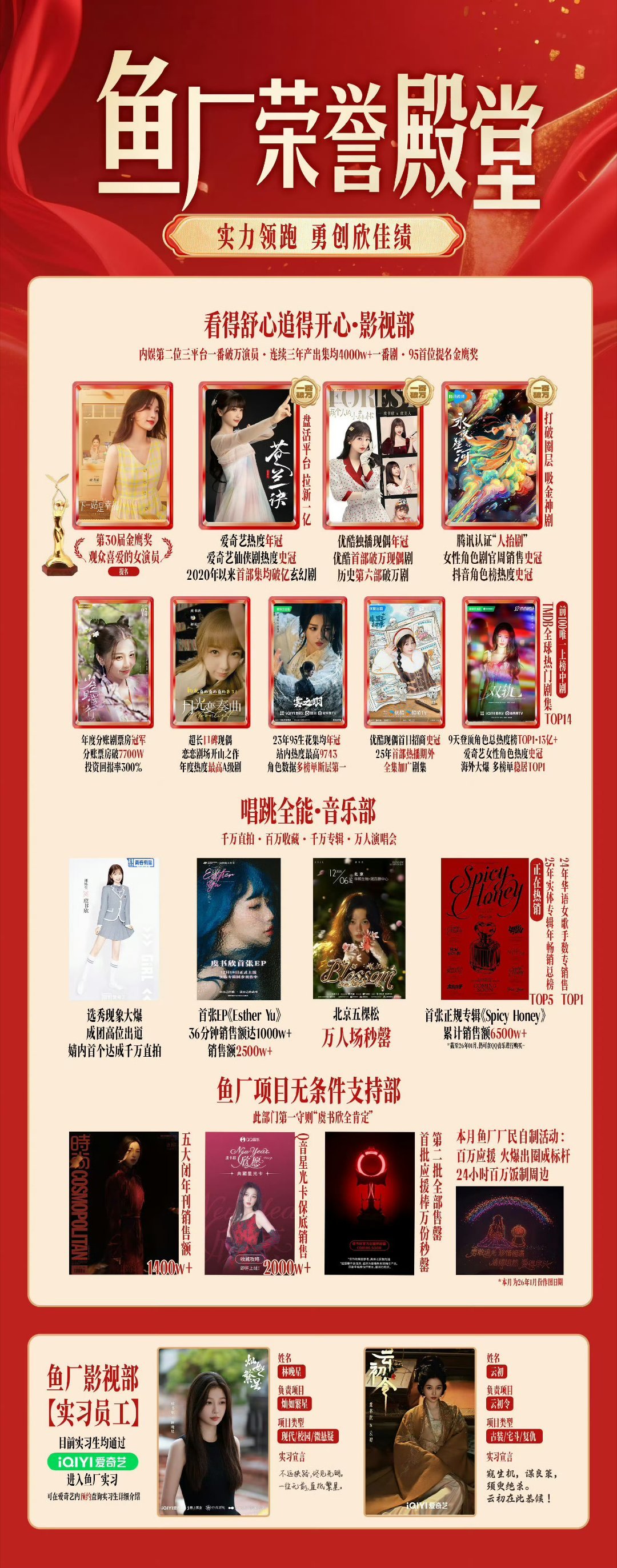 虞书欣侯明昊一边对戏一边对打好莫名其妙的热搜词条，自己家剧是没热度吗？男演员有一