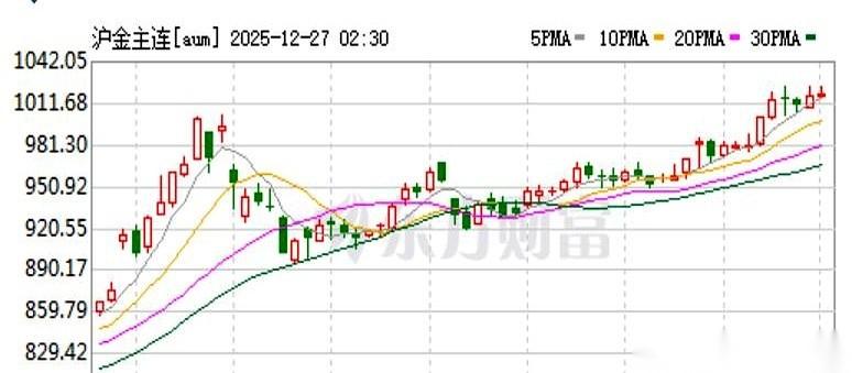 黄金都快冲出太阳系了，白银也疯了似的，结果你跑去买那些挖矿的股票，以为能跟着坐火