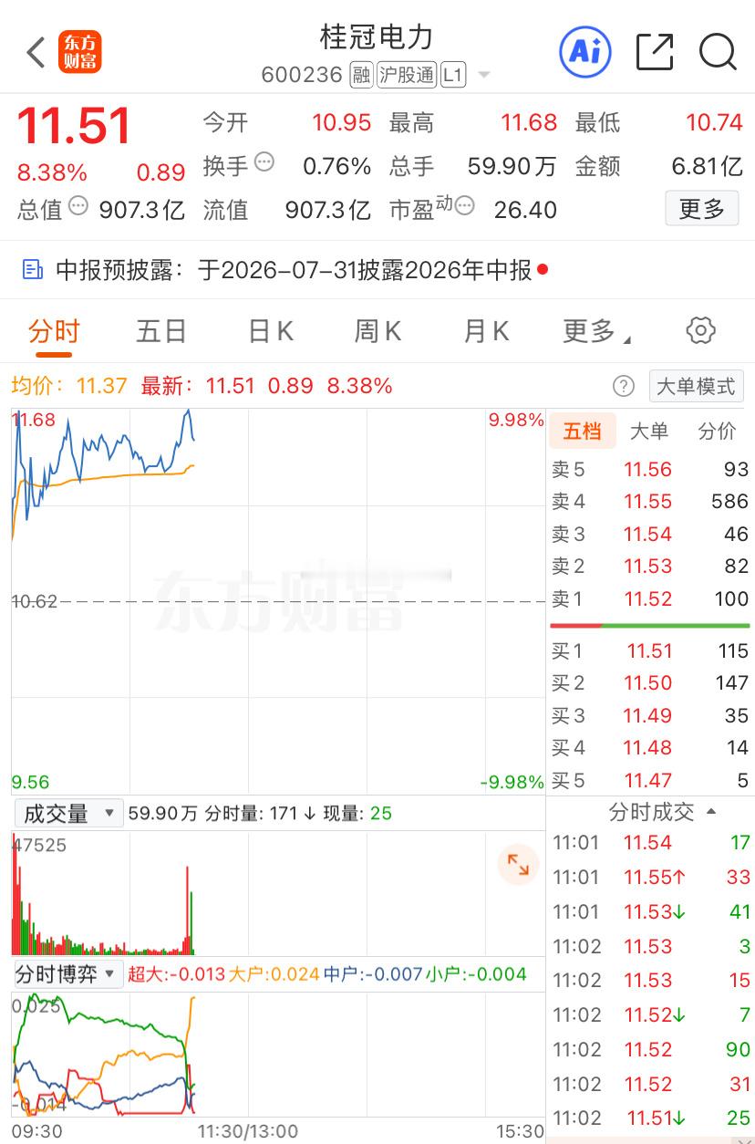 这换手，怎么个事？场内资金自己玩啊暗流涌动啊 