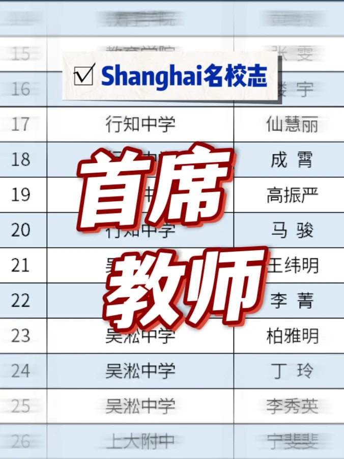 52人！上海市宝山区首席教师名单👉